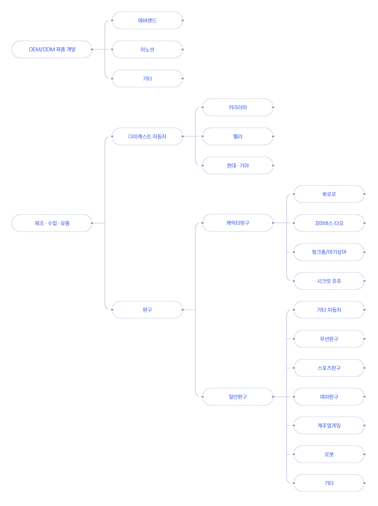 ȸ��Ұ�-��ǰ�Ұ�